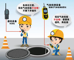 宜春有限空间安全作业操作规程